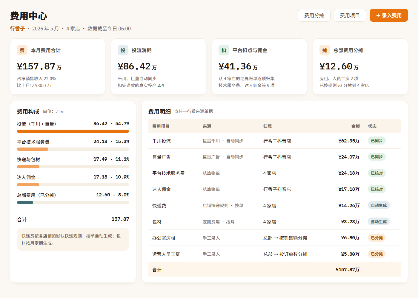 费用中心:费用构成与明细