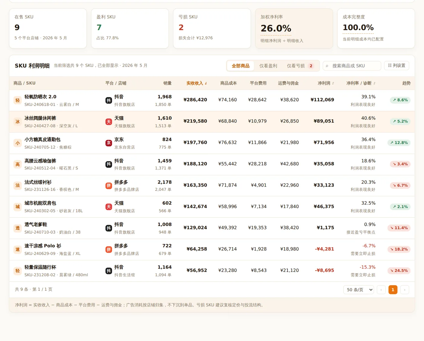 SKU 利润与商品成本界面